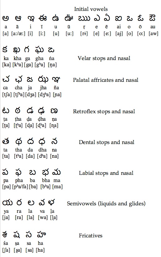 telugu writing system