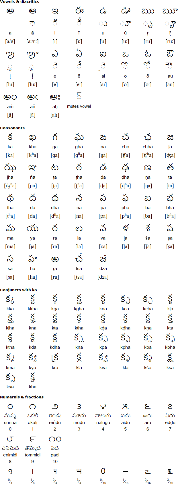 telugu writing system